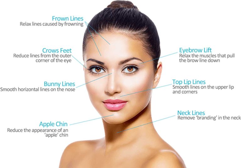 Botox® - The Cosmetic and Skin Surgery Center